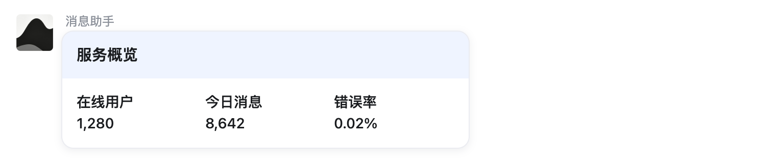 多列并排示例在会话中的渲染效果